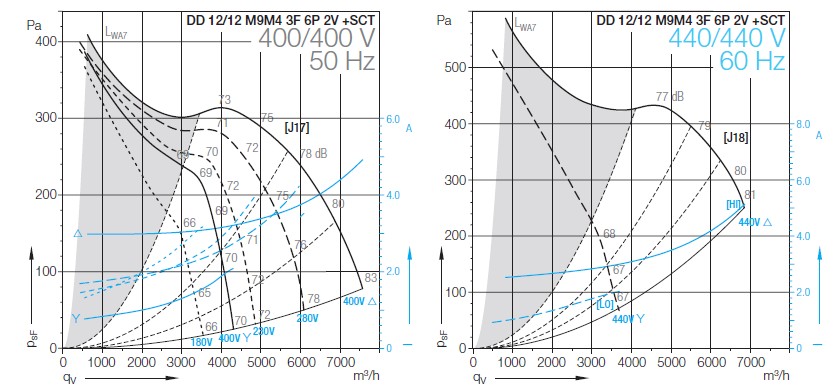 Аэродинамические характеристики Nicotra DD-12/12 M9M4